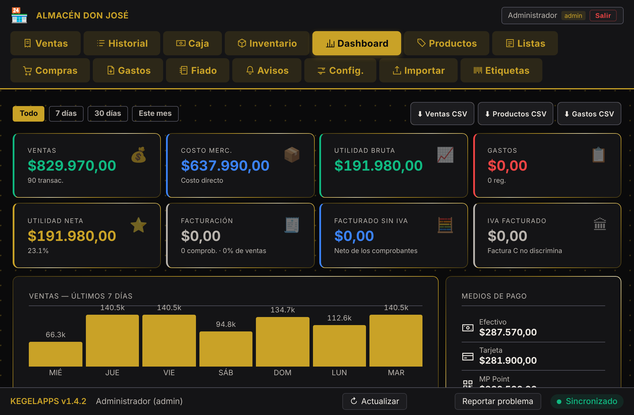 Tablero con ventas del día, costo de mercadería, utilidad y medios de pago