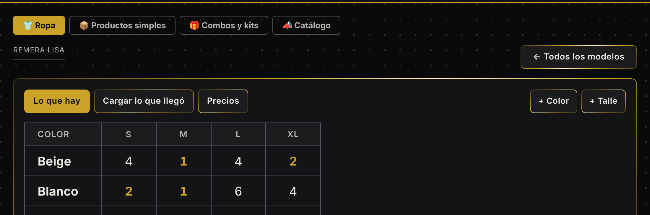 Cuadro de talles de un modelo de remera, con el stock de cada color y talle